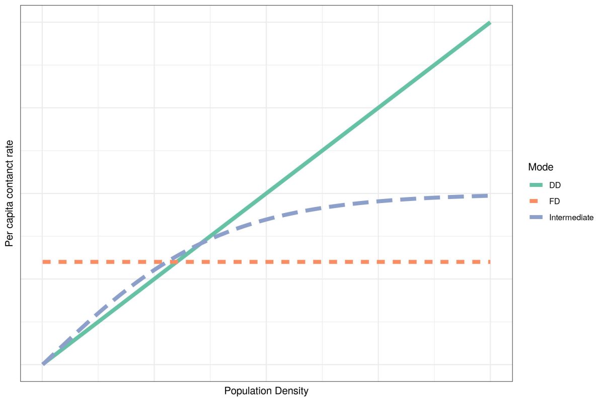 Transmission Modes Chronic Wasting Disease Project